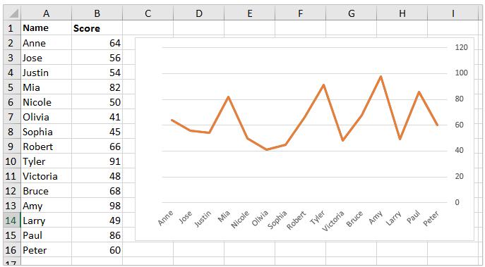 Hướng dẫn cách thêm tiện ích, tối ưu hoá biểu đồ Microsoft Excel (phần 2)